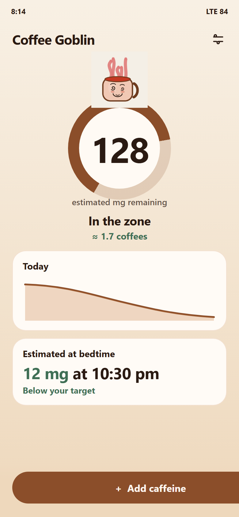 Coffee Goblin home screen: 128 milligrams estimated remaining, a decay curve for today, and 12 milligrams at 10:30 pm, below the bedtime target.